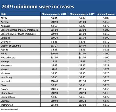 minimum wage bacolod 2024|DEPARTMENT OF LABOR AND EMPLOYMENT STATEMENT .